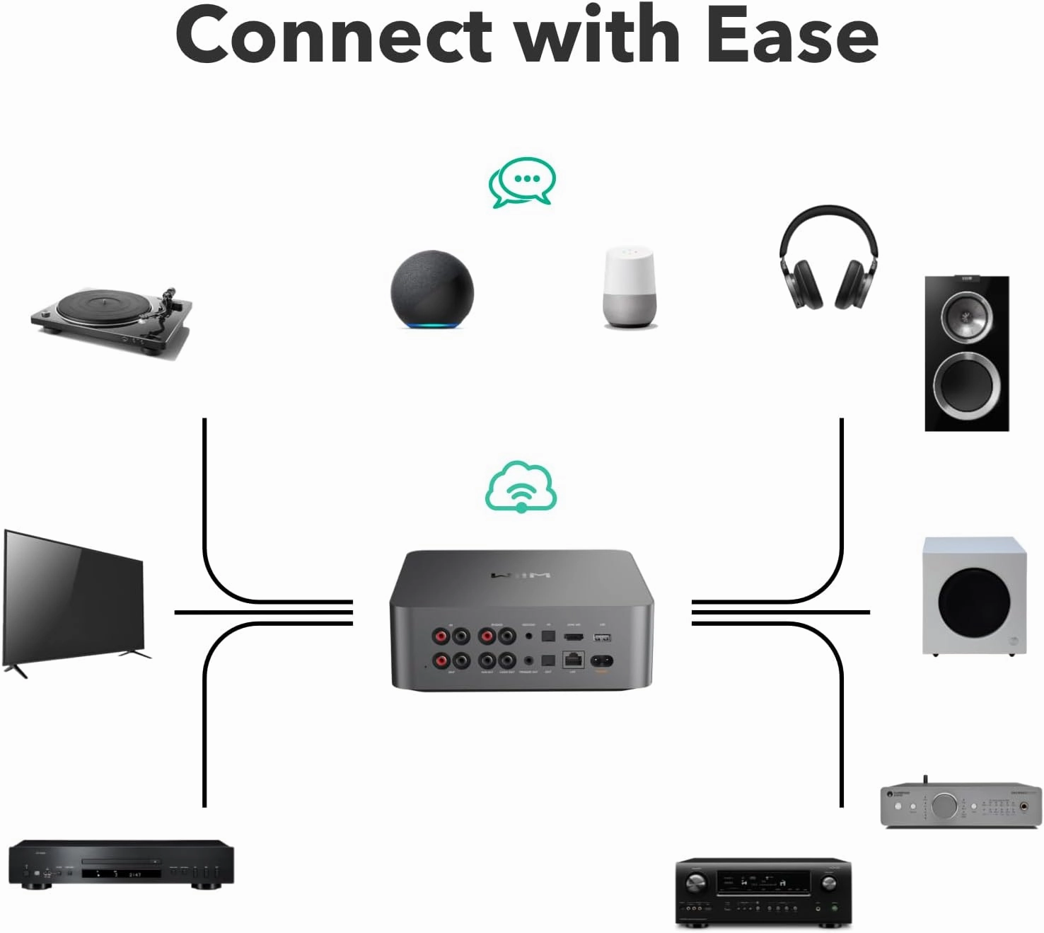 WiiM Ultra Music Streamer & Digital Preamp (Each)